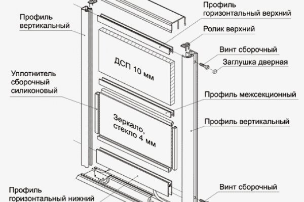 Кракен 16 даркнет продаж