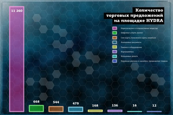 Ссылка на кракен 2024