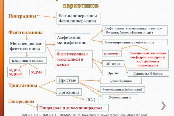 Войти в кракен вход магазин